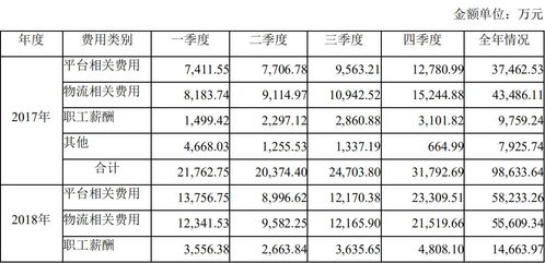 一斤种子嫩种多少地