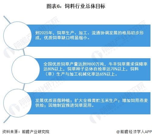 2026饲料新政策下饲料添加剂使用规范有哪些具体变化？