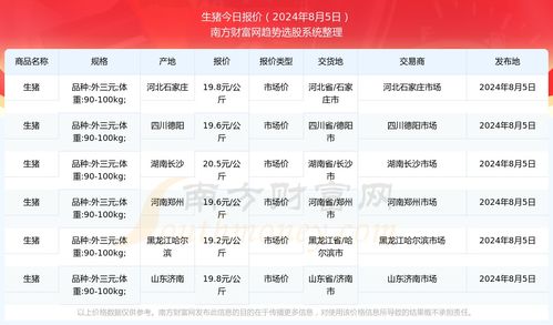 2024年8月5日生猪价行情如何？当时猪价是多少钱一斤？