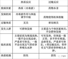 紧急处理药害：分秒必争