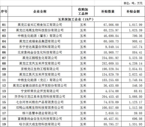 玉米水分含量直观评估