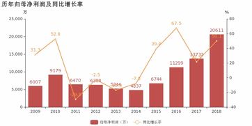 财报里的秘密