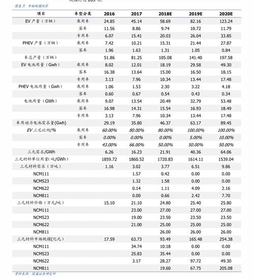 新疆正能饲料最新价格表是多少？
