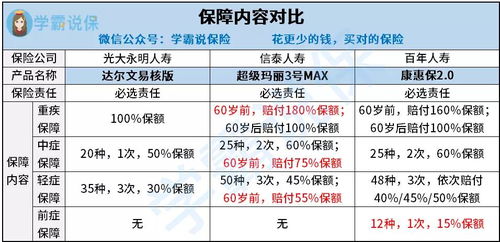 价格走势， 变化无常