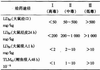 农药药效试验，你得知道这些！