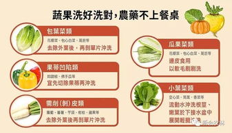 生粉，真的Neng去除农药残留吗？