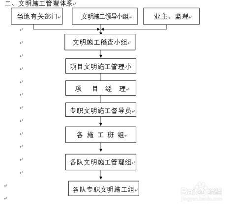 四、 了解工程范围、工程量、工程特点和质量要求