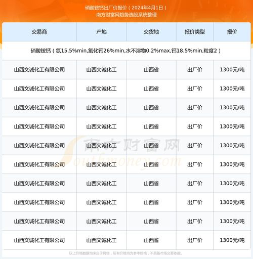 供需关系大戏码