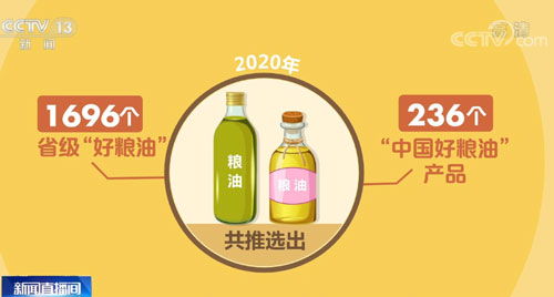 粮油食品平安指数