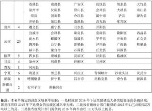 农业养殖绩效考核：产量、质量、成本、环保、客户满意度