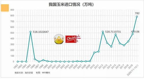这涨价，到底为啥呀？