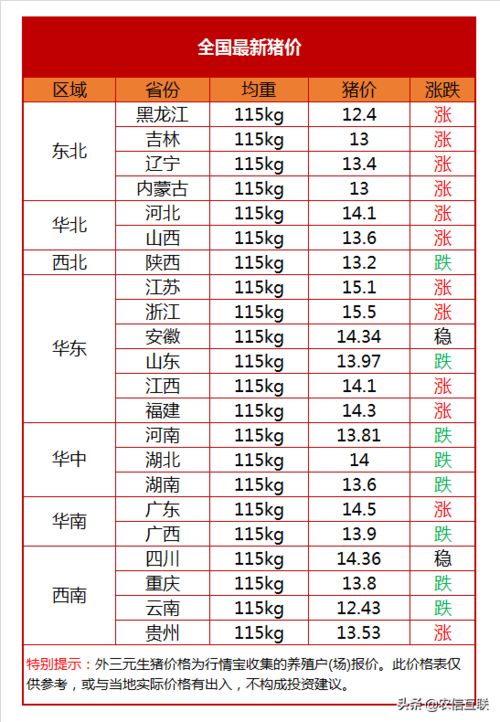 浙江省生猪价格近期波动大，请问当前生猪价格是否已触底反弹？