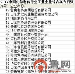中国兽药行业里哪些企业位列前十强呢？