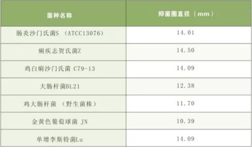 针对不同大肠杆菌，畜牧养殖可选用针对性抗生素