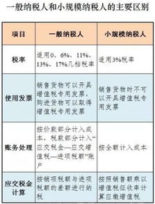 我国农药小规模纳税人税率大揭秘