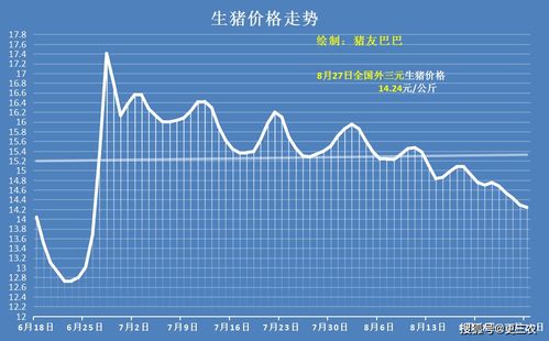 2026年2月份猪价上涨，粮价如何？猪粮价格走势分析预测？