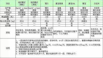 高含铁饲料配方如何避坑，能省30%成本？