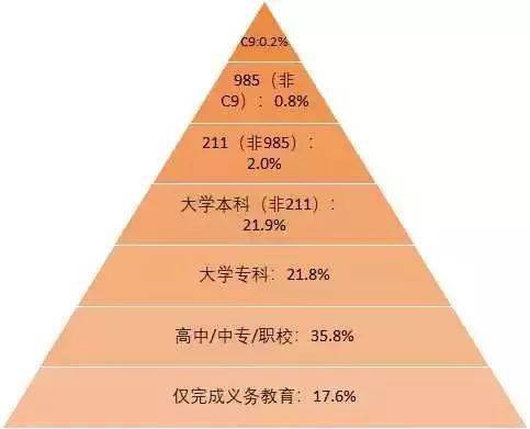 举个例子，咋个算具体数值？