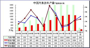 刺泡市场价格波动，具体价格视地区和季节而定