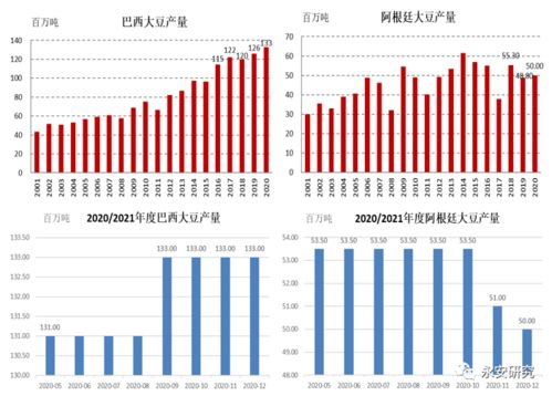 供需关系，就像天气一样说变就变