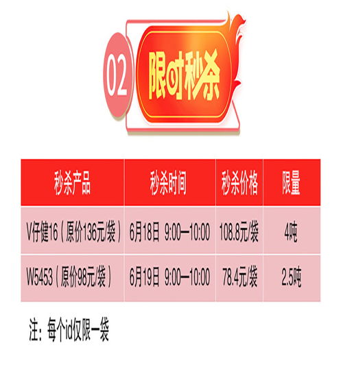 禾丰牧业乳猪饲料是中国乳猪十大品牌之一，这款饲料真的适合我家的小乳猪吗？