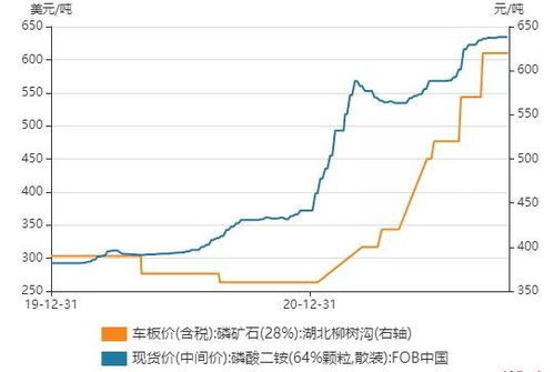 湖北宜化：磷复肥的佼佼者