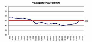 中国饲料行业前50强中，哪家企业的饲料产品在市场上最受欢迎？