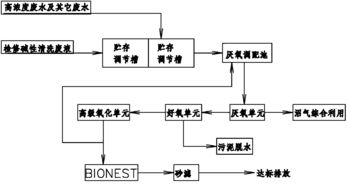 化学处理，是不是更靠谱？