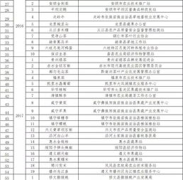 贵州农药使用，频率与量的探讨