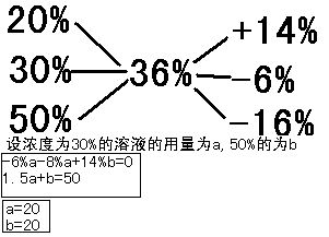 致命混配禁区， 避免药害的秘籍
