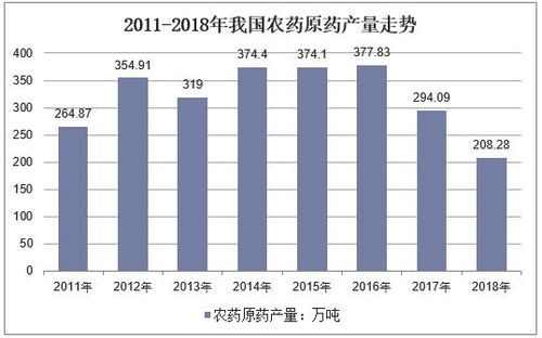 农药的定义与分类