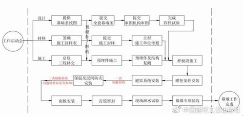 工程队伍，甲方的心头肉