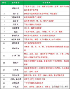 第一种农药——敌敌畏