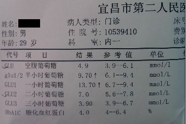 实验室检测——耐心等待还是心急如焚？