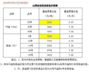 甲维盐：这个盐，为何这么贵？