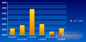 近期饲料价格持续上涨，未来还会继续攀升吗？