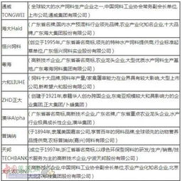 广西旺大饲料是否位列全国饲料行业十大品牌之一？