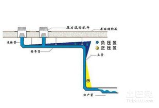 屋顶绿化排水系统的重要性