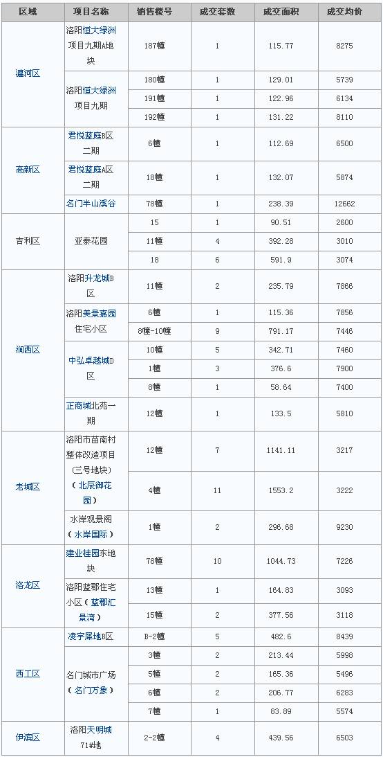 2023年云南高山茶价格一览：一包多少钱？