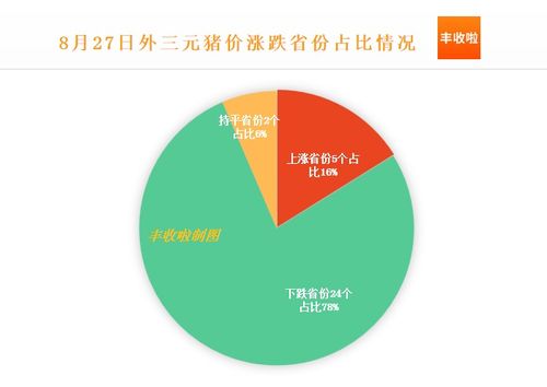 云南大理最近猪价行情如何，有没有下跌趋势？