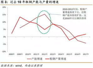劲普垄精甲霜灵近期价格波动大，是市场供需变化还是产品品质问题？