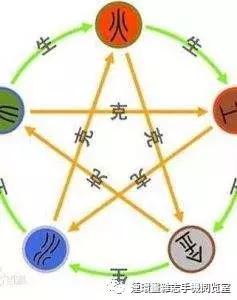 植物五行风水，你了解多少？