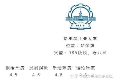 学了几年的风景园林，考研真的难吗？
