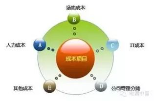 独家方案：用废旧鱼缸改过催芽室， 温度波动控制在±1℃，成本直降93%