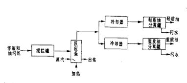 2. 杀虫剂的种类与作用