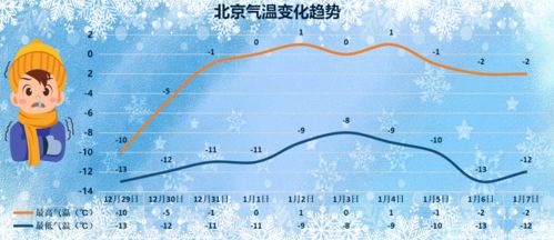 米兰冬季最低气温是多少，能否抵御过冬最低温度