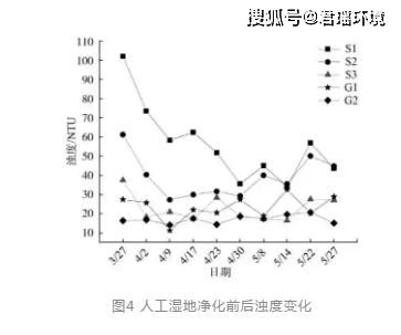 运输距离，关键中的关键