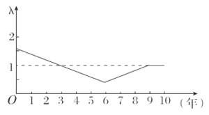 关键数据验证：