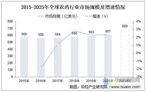 行业发展历程：我国农药行业进入调整发展阶段