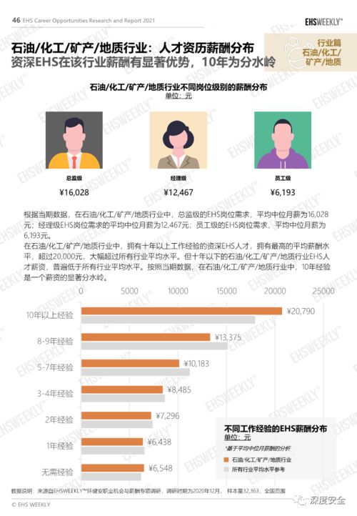 薪资待遇， 诚意满满